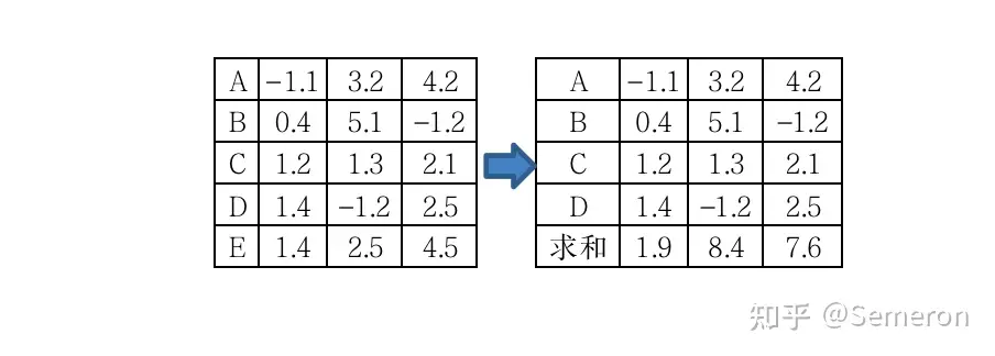 常规邻接矩阵